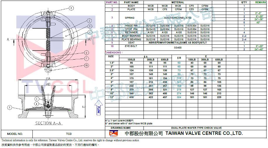 Wafer type check valve-WCB.SS-150LB.300LB.600LB